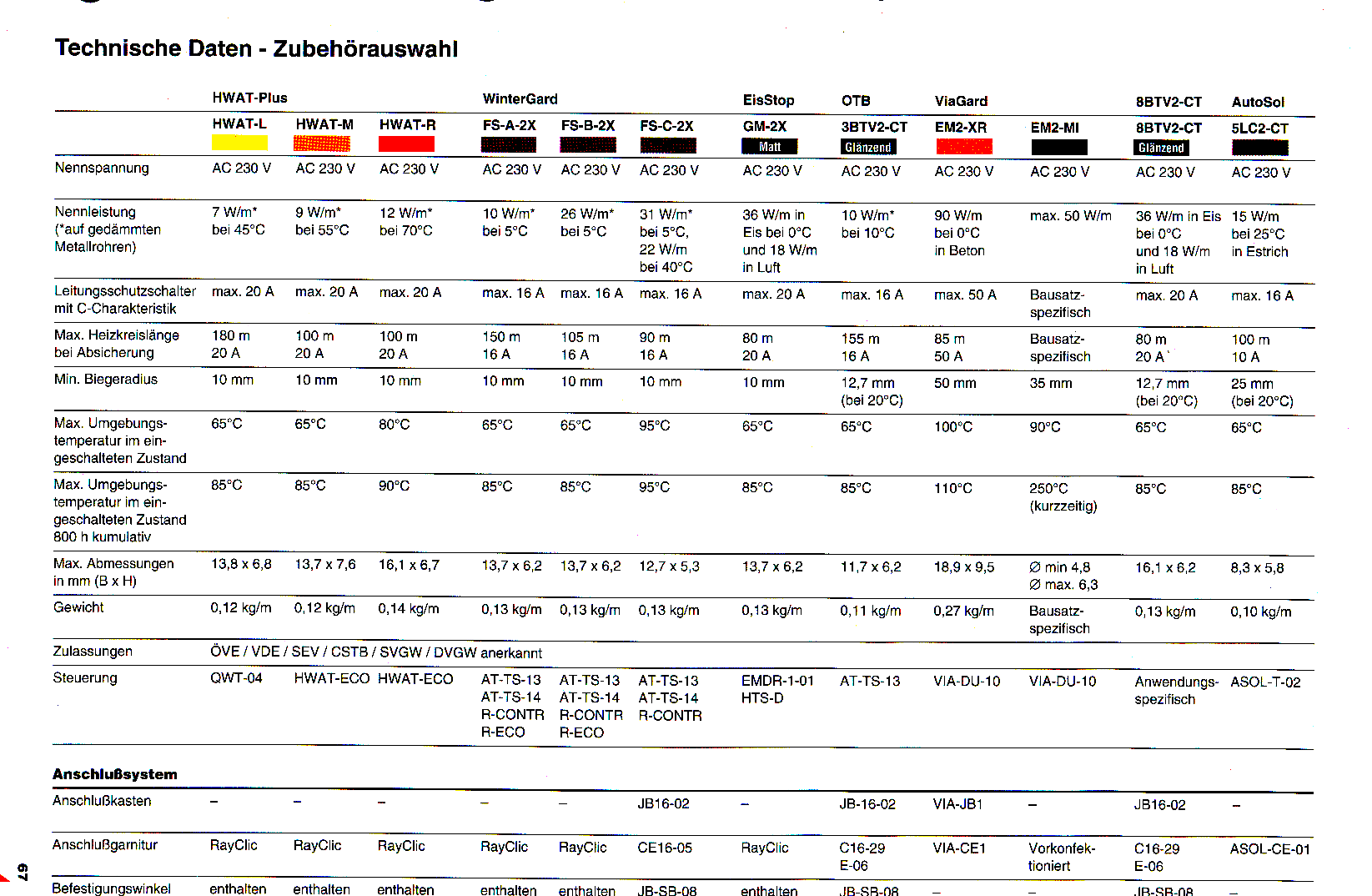 Dach-Rinnen-HeizungDachrinne, beheizen, Dachrinnenheizung, Dachrinnenheizungen, Dachrinnenbeheizung, Dachrinnenheizband, Dachrinnenbegleitheizung, Dachrinnen, Dachrinnenbegleitheizband, Dachrinnenbegleitheizkabel, Regenrinnen, Regenrinnenheizung, Regenrinnenbeheizung, Regenrinnenheizung, Regenrinnenheizband, Regenrinnenheizkabel, Regenrinnenbegleitheizung,Regenrinnenbegleitheizband